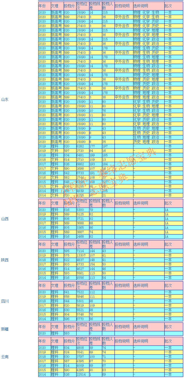大连理工大学是985还是211大学，大连大学是985大学还是211大学（大连理工大学录取分是多少）
