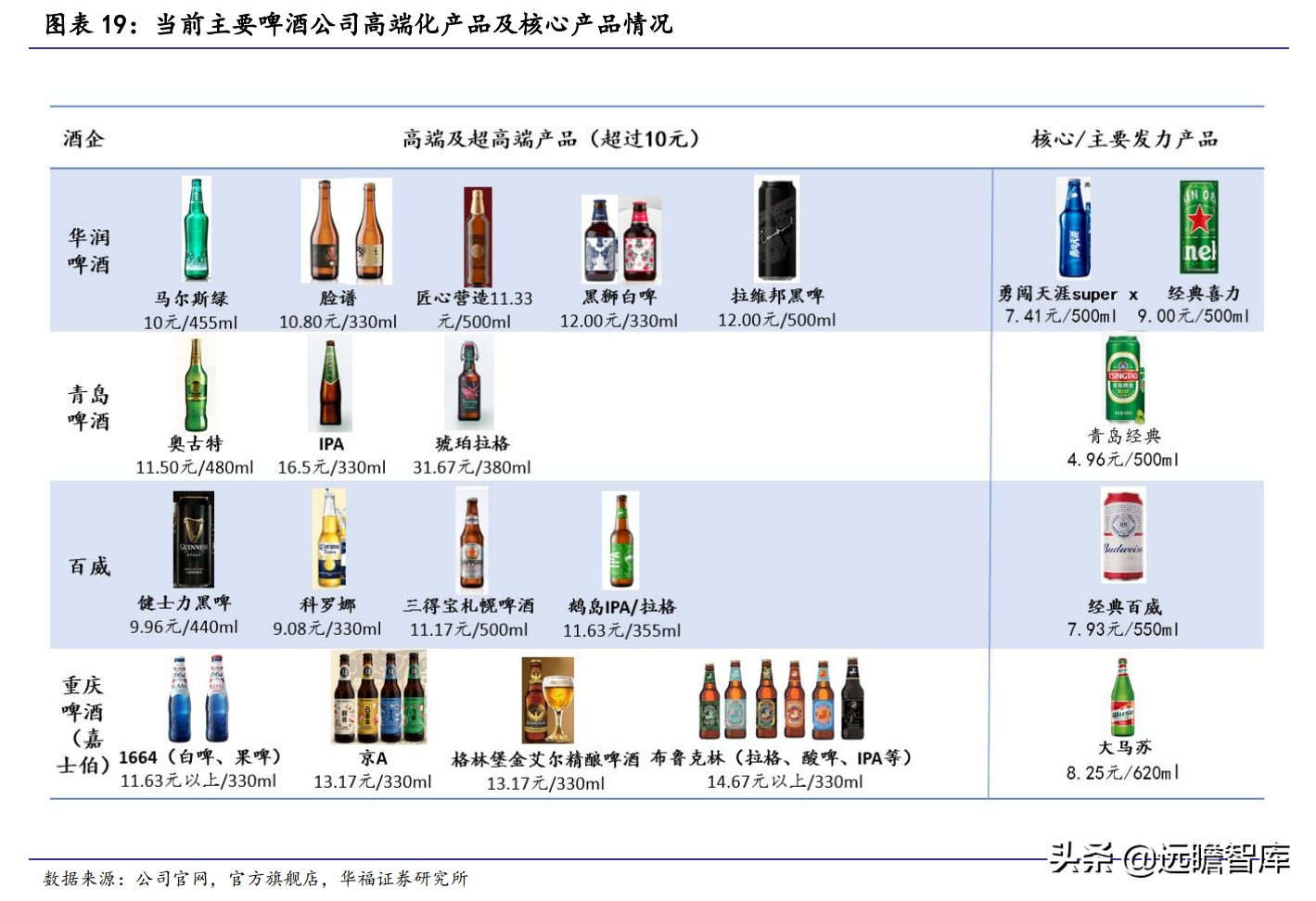 青岛啤酒厂（青岛啤酒）