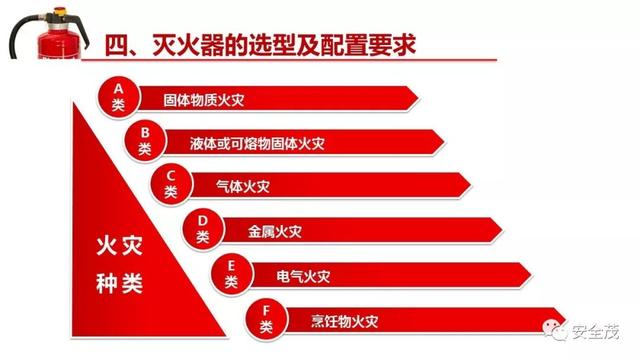 灭火器保质期是多久，充装灭火器保质期是多久（灭火器的有效期是几年）