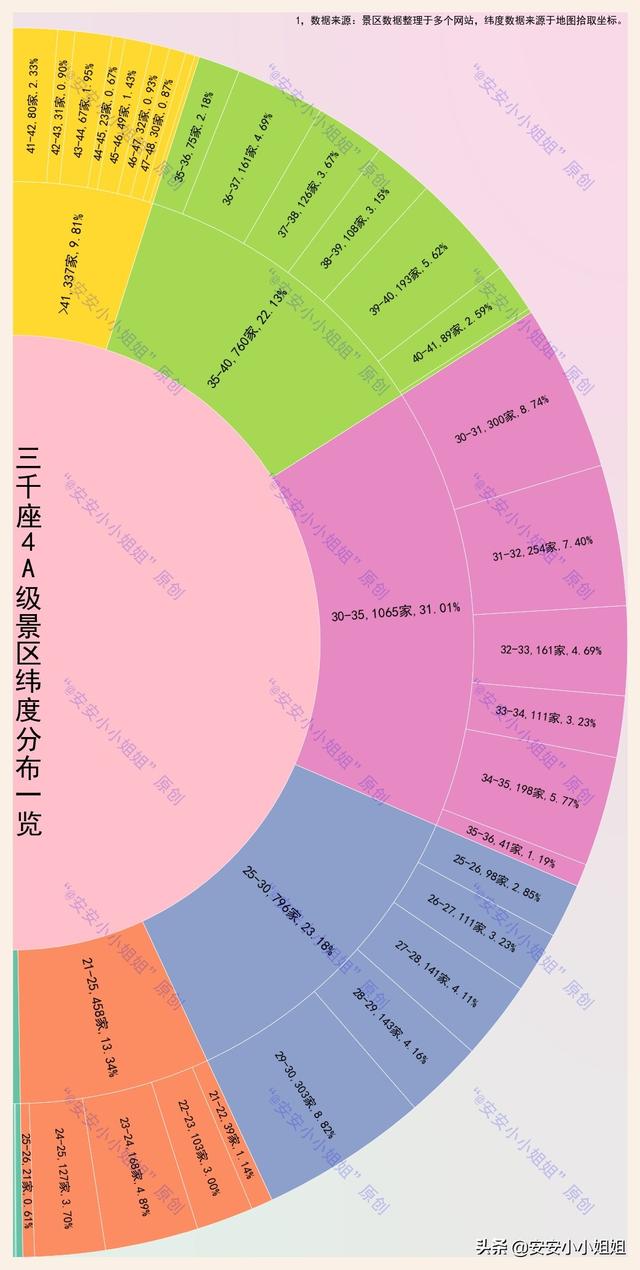 国家4A级景区有哪些，国家4A级景区（3400家4A级景区）