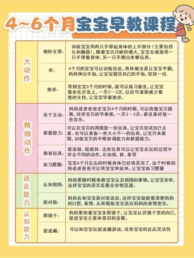 早教课程都有哪些内容0-3岁，早教课程都有哪些内容0-3岁多少钱（0—3岁宝宝在家早教课程分享）