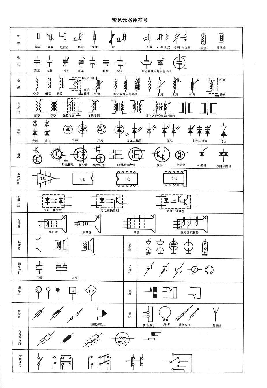 土建结施图纸常用符号图片