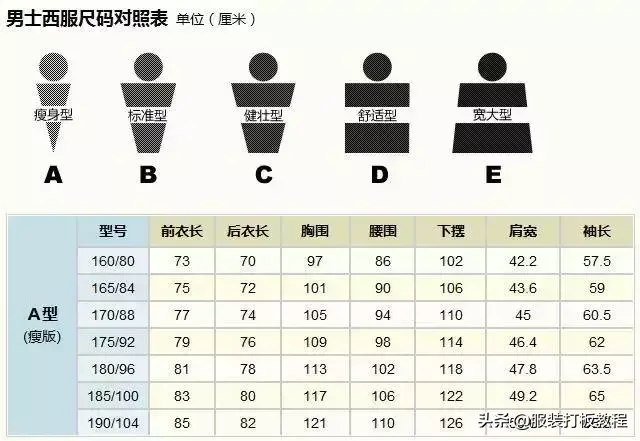 男士身高体重尺码对照表(1一15岁身高体重对照表2022)