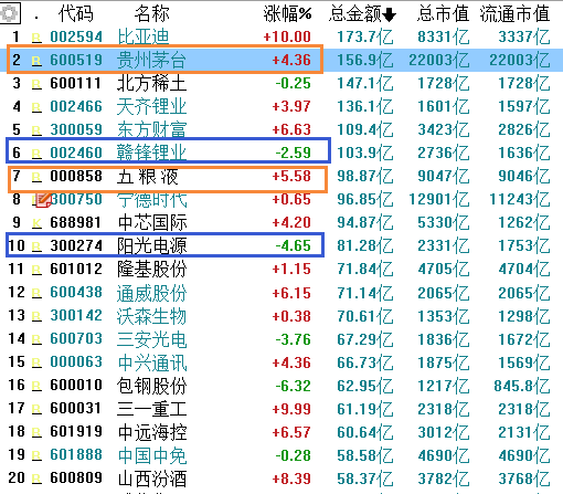 长城科技股票（寻找具有3倍赔率的股票）