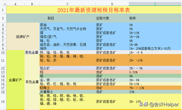 增值税法2020版，2020年新增值税法（截止到今天这是最新2021年18税种税率表完整版）