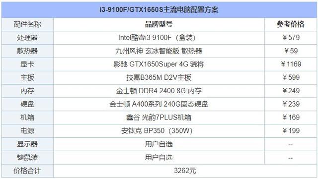 电脑diy配置清单，DIY电脑配置清单有哪些（2020年5月从入门到高端的组装电脑配置推荐清单+DIY装机市场行情）