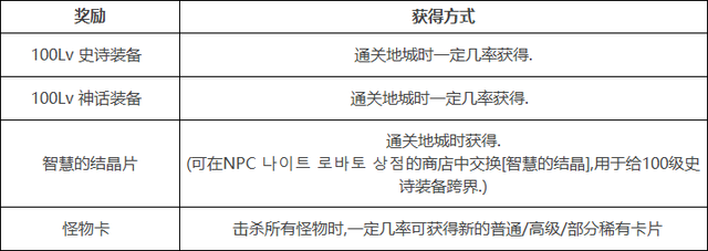 元素爆破师觉醒任务，dnf女魔法师二次觉醒哪个厉害（等级扩张、三次觉醒、职业平衡、神话装备登场）