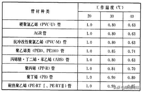 方钢管规格表及重量价格，方钢管规格表及重量（建筑给水排水管材分类与选用）