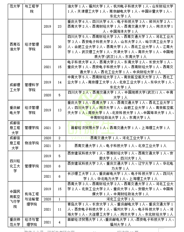 江西科技师范大学经济管理学院，2021江西科技师范大学排名（管理科学与工程近三年调剂录取情况分析）