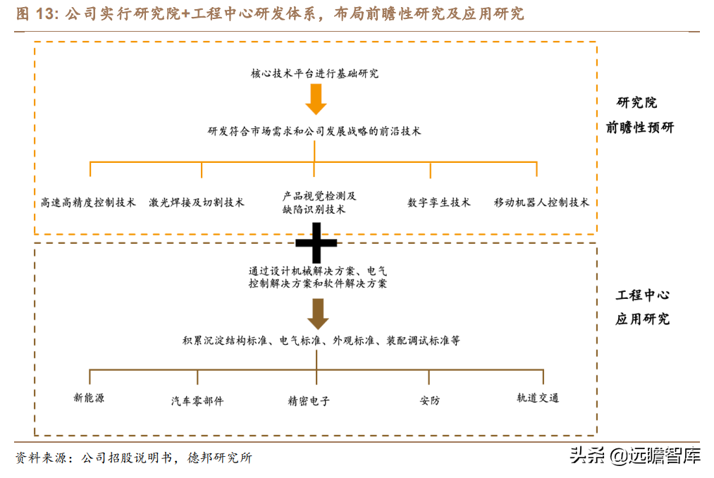 利元亨（利元亨）