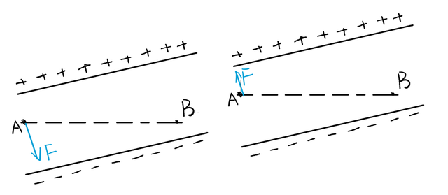 力与运动的关系，力与运动关系（学物理核心心法一）