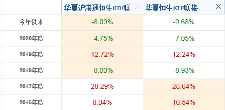 基金能加倉(cāng)降低成本嗎為什么不漲，基金能加倉(cāng)降低成本嗎為什么不漲收益？