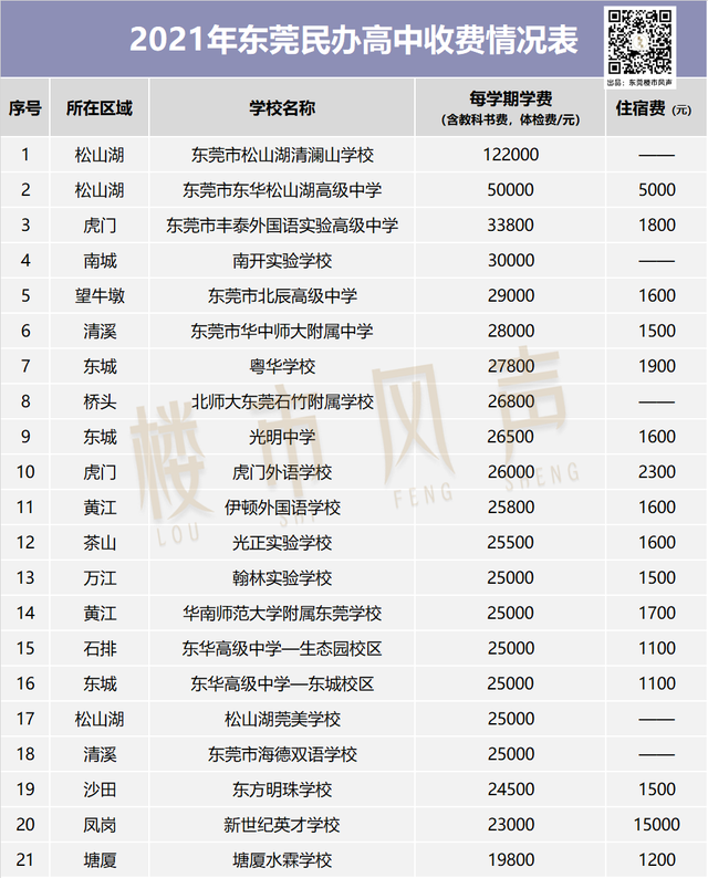东华高级中学收费标准，东华高级中学收费标准2021（听说东华高级中学是“神校”一般的存在）