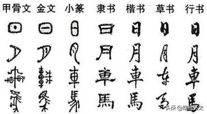翻车是哪个朝代的，七上历史简版复习提纲