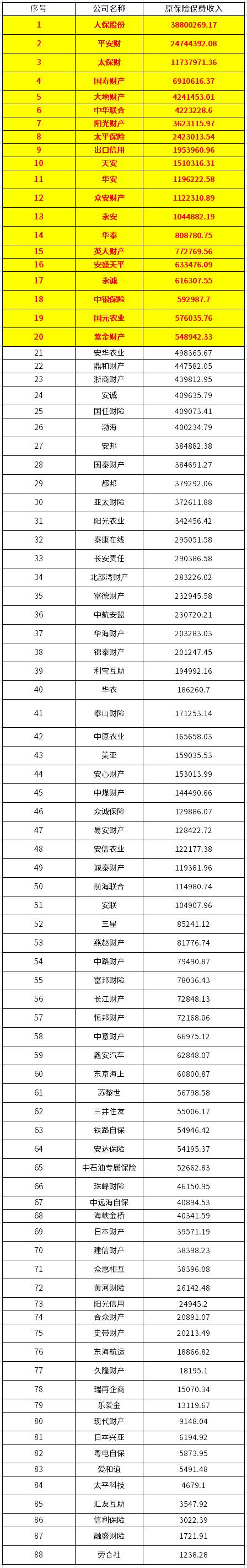 哪里车险便宜又好，车险哪家最便宜又好（人保、平安、太平洋三大巨头）