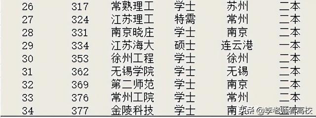 江苏理工学院怎么样，江苏理工学院怎么样好不好（关于2021年江苏高校软科排名）