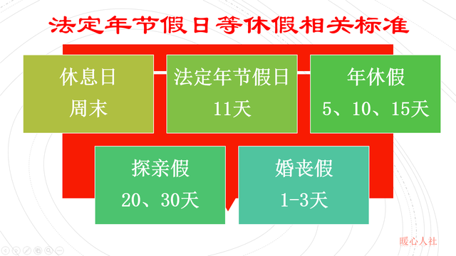 五一假期调整原因，为什么五一从三天变成了5天（为什么原先由七天改五天呢）