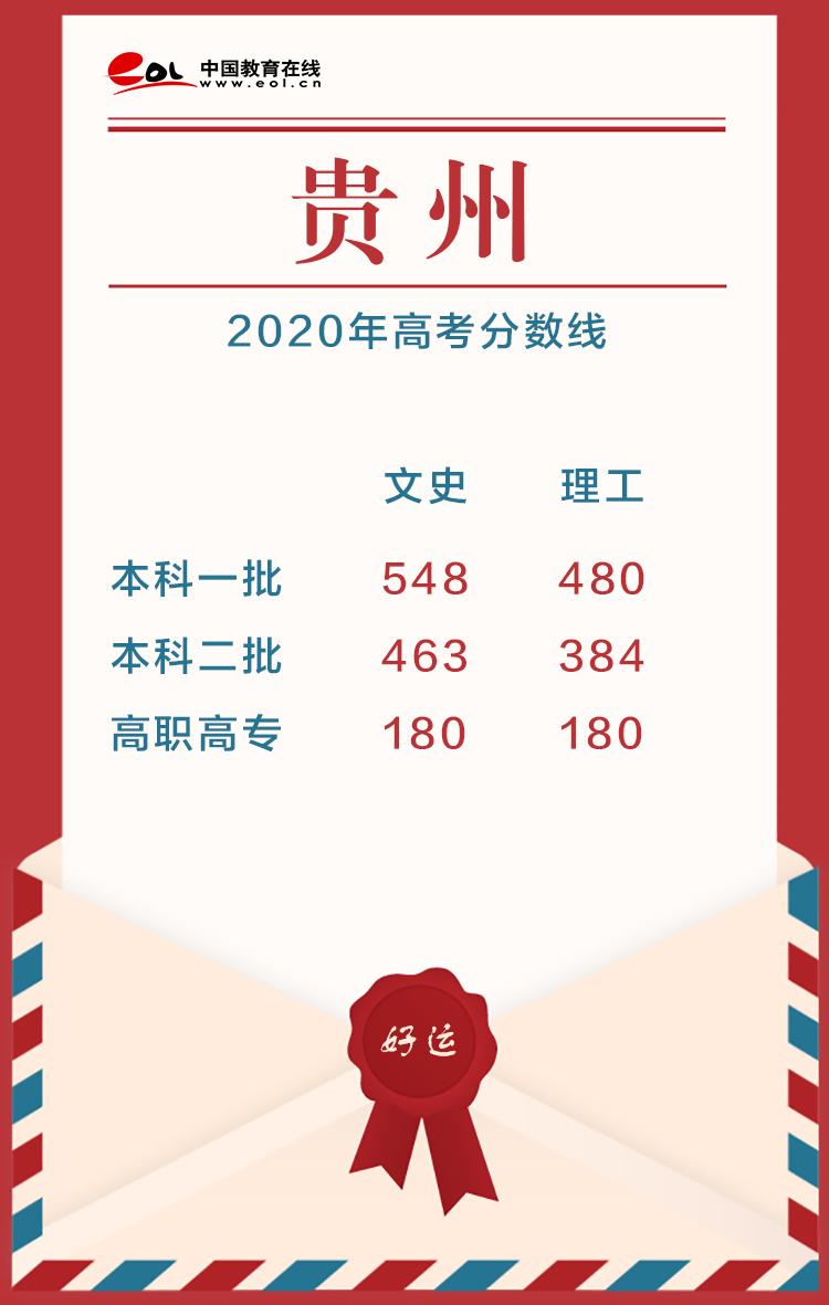 2020年高考分数线，2020各省高考分数线（22省市2020高考分数线已公布）