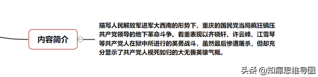 红岩的主要内容，红岩主要内容（《红岩》思维导图）