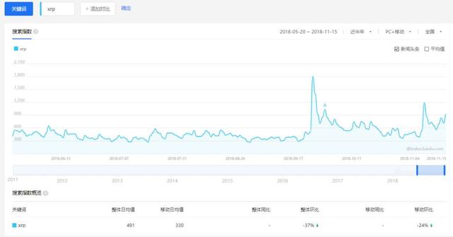 unl是什么币，UNl是什么币子（五六智库项目评级：XRP）