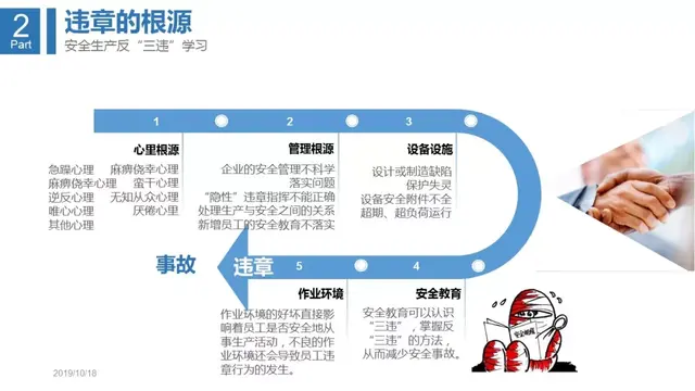 四不伤害的内容是什么，四不伤害是指什么（干货丨全员反“三违”）