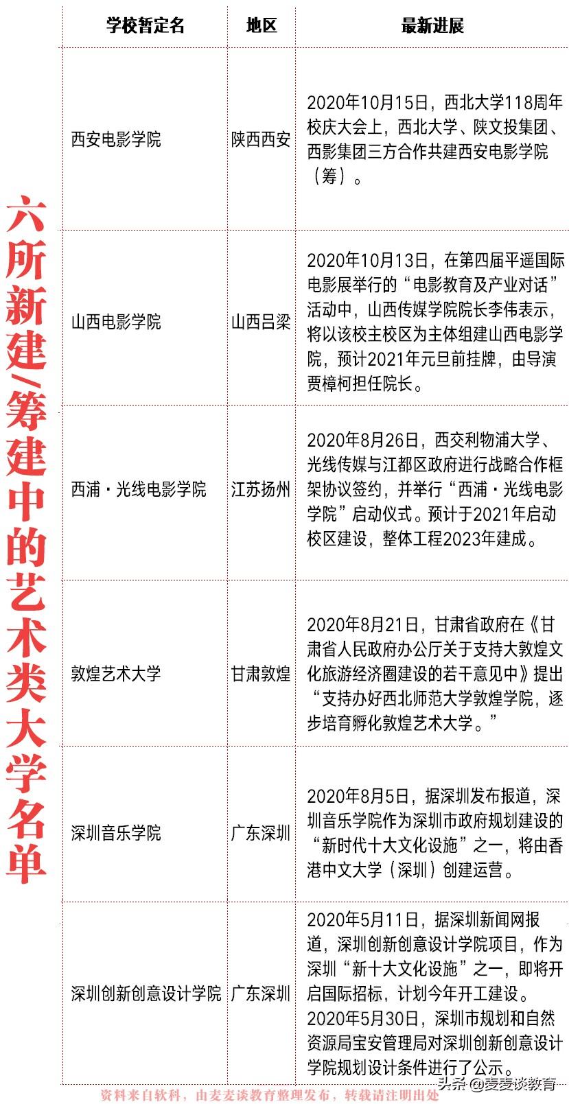 编导学校（艺术类高考生注意了）