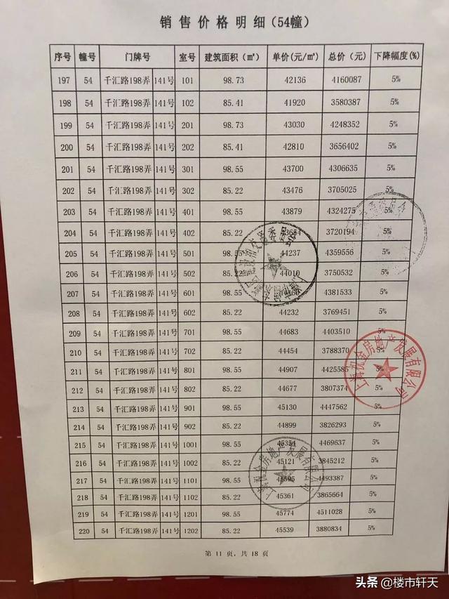 2020年后房价走势预测，2020年后房价走势预测最新（开始总价356万起入主自贸区发展引擎上的国际社区）