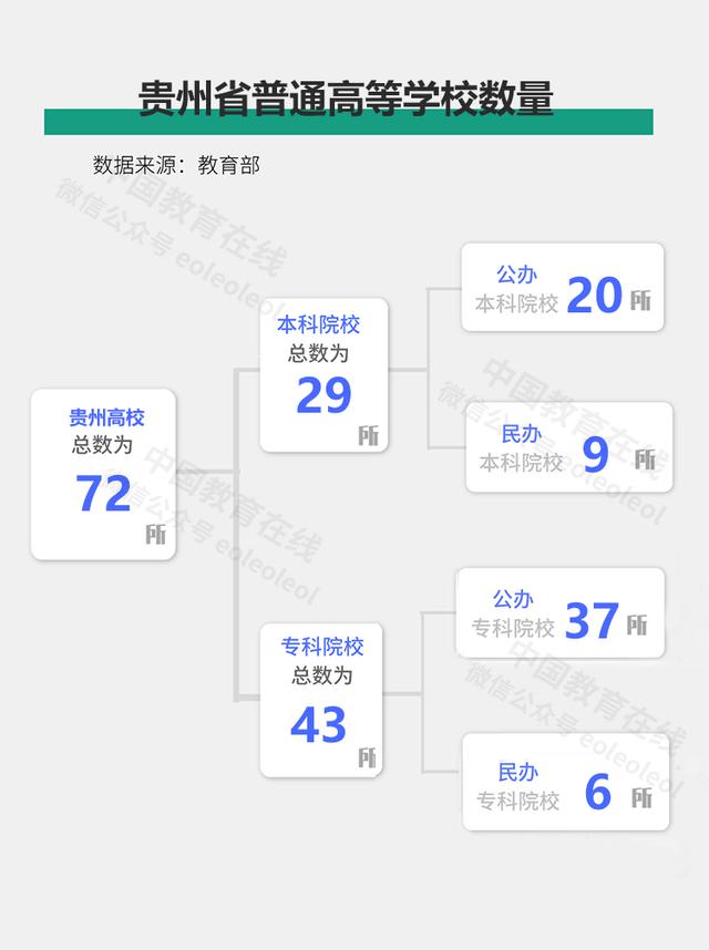 贵州大学有哪些，贵州有哪些大学（贵州高校有哪些，投档分是多少）