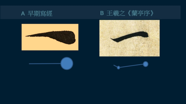 骨肉皮是什么，为什么叫骨肉皮（黄简讲书法L3-01）