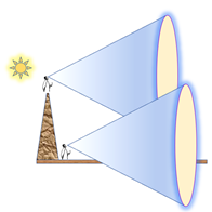 为什么雨后天上挂着彩虹?答案，为什么雨后天上挂着彩虹（天空为什么有时挂着两道彩虹）