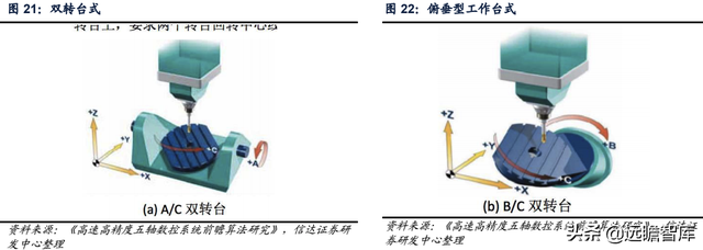 科德数控股份有限公司（精耕五轴联动机床十余年）