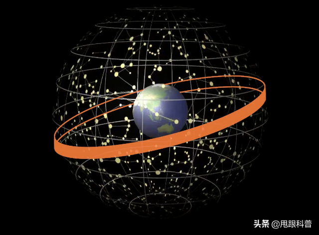 中国黄道十二宫是什么，中国黄道十二宫是什么意思（占星术与天文学有何关系）
