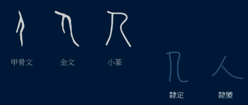 弟加偏旁组成新字,弟加偏旁组成新字再组词(要懂得文字的来源和演变)