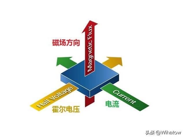 天然的指南针有哪些，天然的指南针有哪些(至少写20个)（手机上的指南针准确吗）