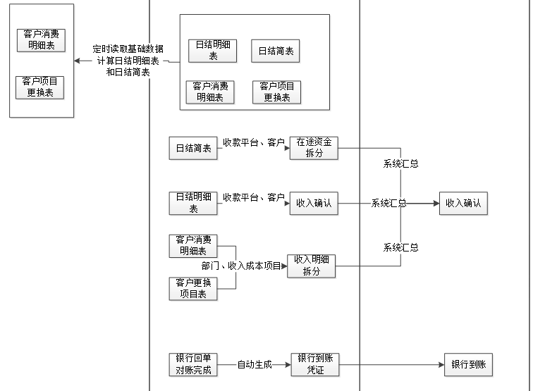 财务稽核（华科财务中台应用场景）