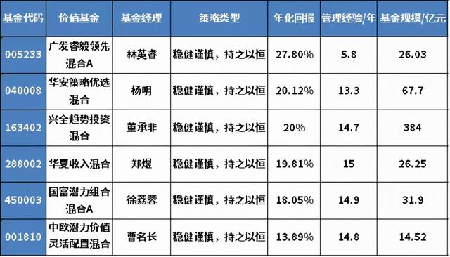 盈利能力最強的基金，盈利能力最強的基金公司？