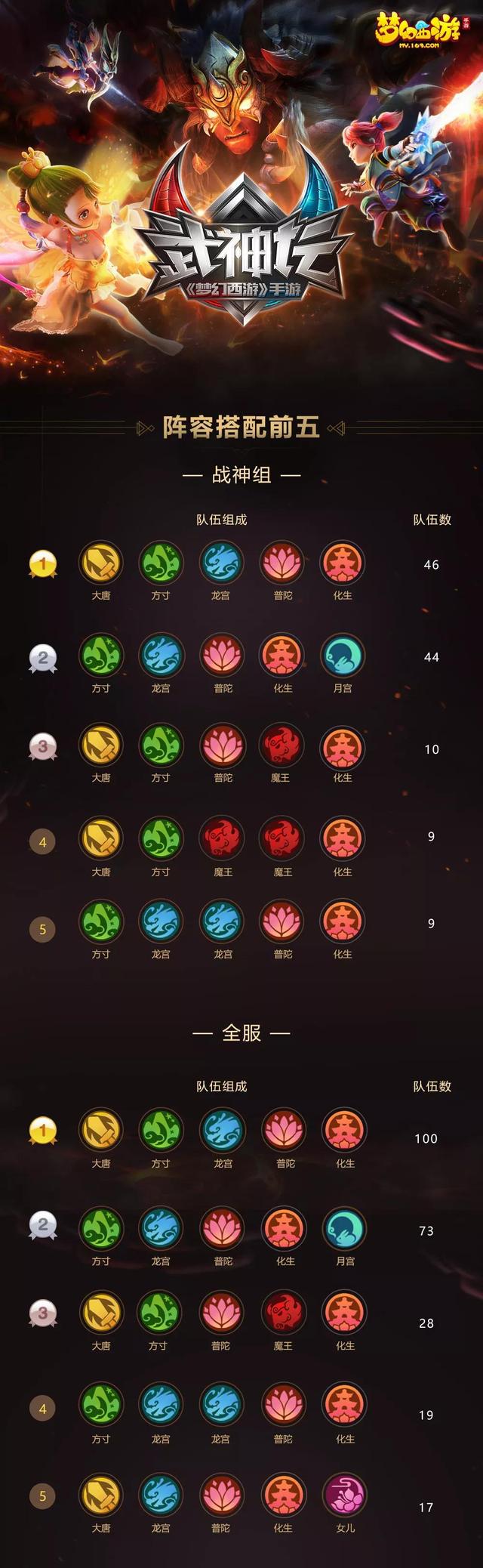 梦幻西游坐骑技能，梦幻西游坐骑辅助技能学几级好（坐骑技能哪个最给力）