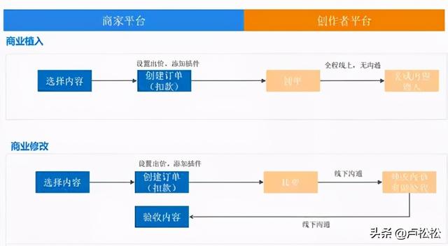 知乎写回答能赚钱吗，知乎写回答能赚钱吗是真的吗？