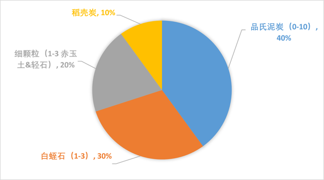 肉锥怎么养，肉锥怎么养根（访谈Farmer花友-肉锥的养护）