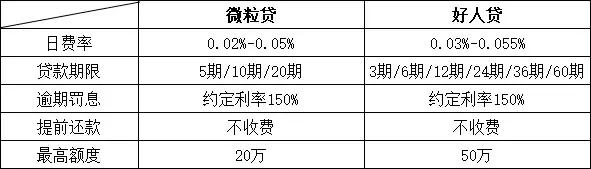 京东金条有额度暂时无法为您提供借款服务（互金巨头现金贷费率低至15%）