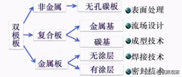 anode的解释及anode的例句，anode什么意思（探索氢燃料电池的秘密）