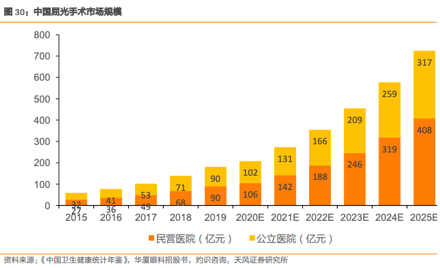 爱尔眼科集团有限公司（爱尔眼科深度报告）