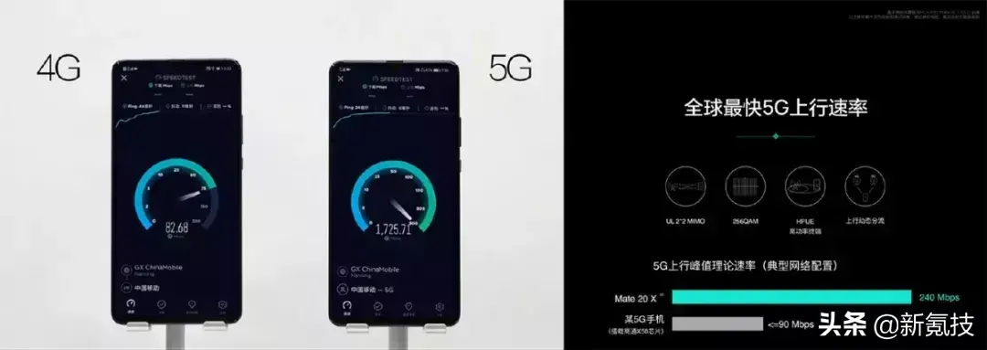 mbps是什么意思（Mbps与MHz之间的关系）