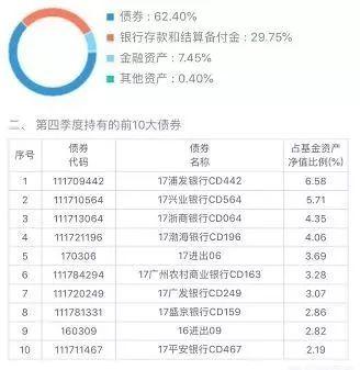 理財通基金收益怎么算，理財通基金收益怎么算的？