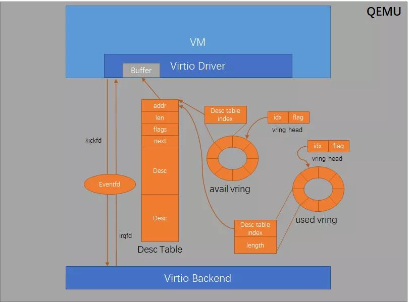 什么是虚拟化技术（Linux设备虚拟化技术的演进之路解析）