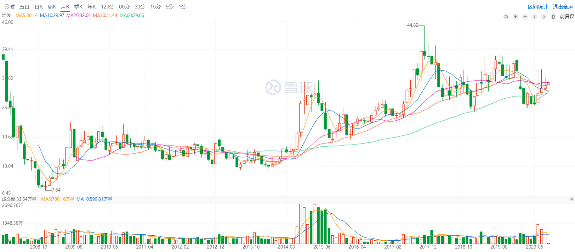 中国平安保险公司简介（仅次于中国平安的保险公司中国太保）