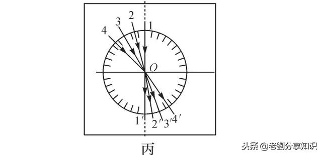 鱼翔浅底是光的什么现象，鱼翔浅底为什么是浅（光学部分知识点总结及习题演练）
