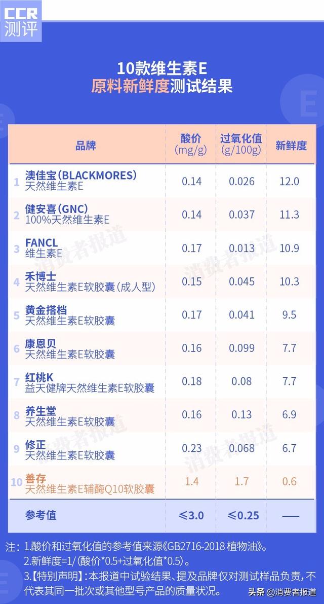 禾博士是哪个国家的，禾博士旗舰店（10款维生素E测试）