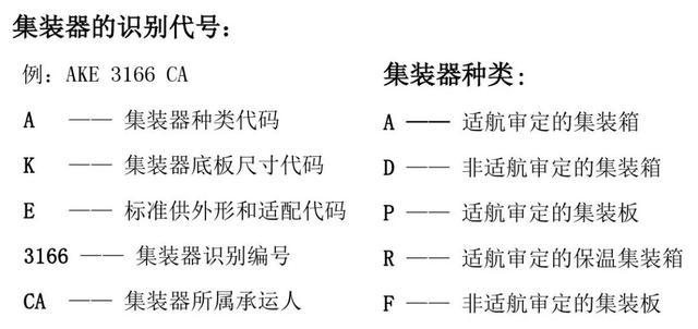 飞机载质量是50什么，飞机载重量是50什么（一架飞机的载重量是五十千克儿五十吨）