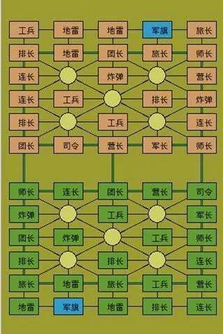 陆战棋的玩法和摆法，陆战棋的玩法和摆法视频（军旗<陆战棋>）